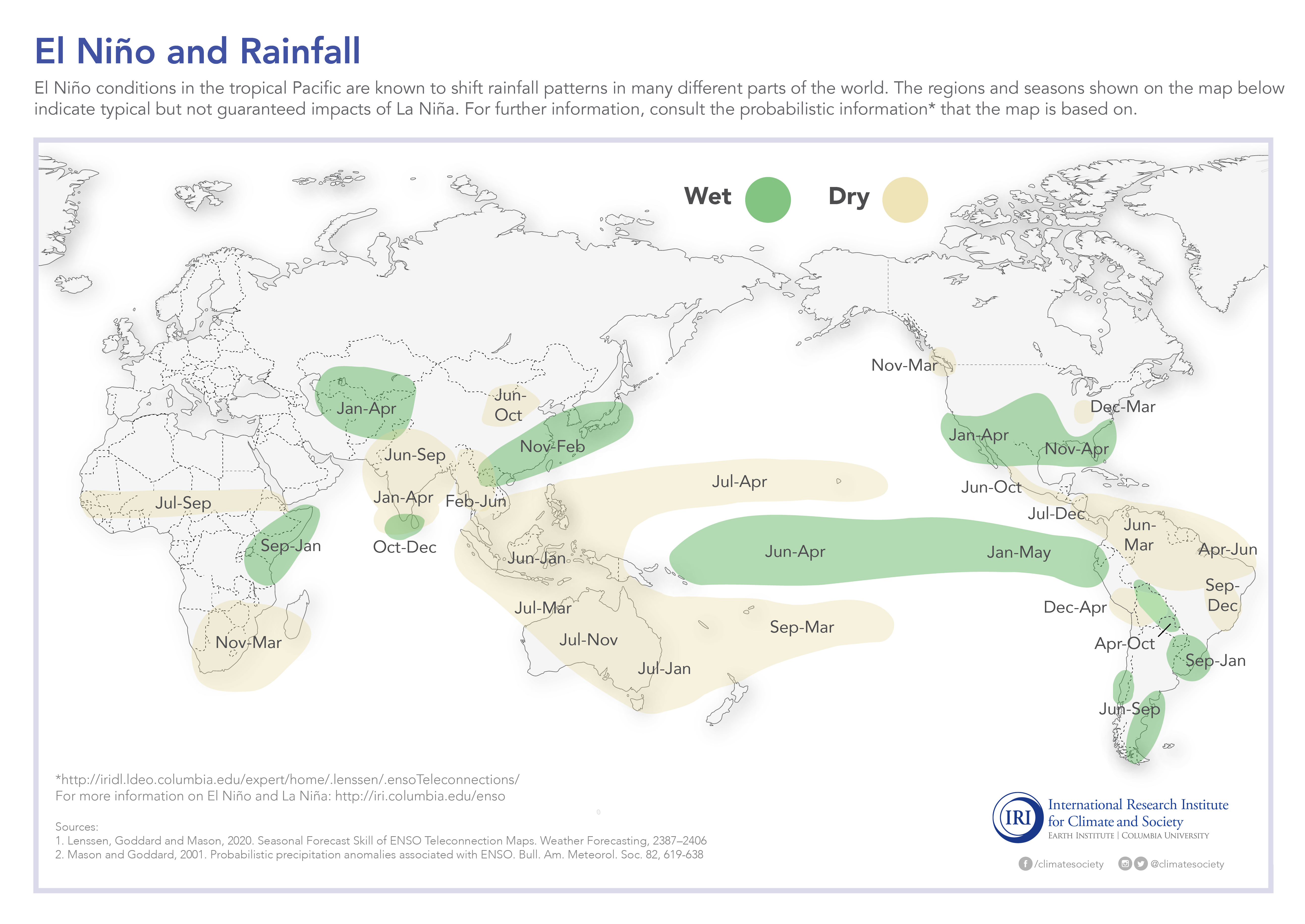 IFRC PIC What Changes in Rainfall are Typical during El Niño and La Niña?